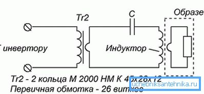 Enhetslayout