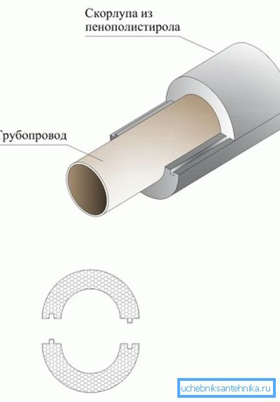 Systemet för isolering av ventilationsröret plast