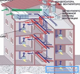 Ventilationssystem med central luftkonditionering Ventilationssystem med central luftkonditionering