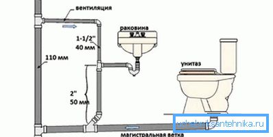 Avloppsventilationssystem