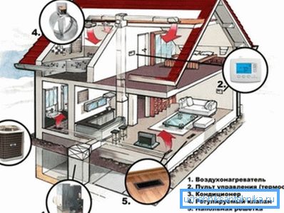 Husventilation och värmekrets Husventilation och värmekrets
