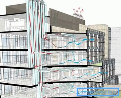 Ventilationsschema av en byggnad med flera byggnader Ventilationsschema av en byggnad med flera byggnader