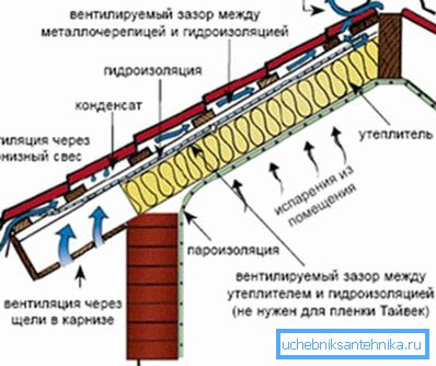Ventilationsschema med 2 ventilationsluckor Ventilationsschema med 2 ventilationsluckor
