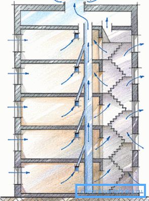 Ventilationsschema med luftkammare