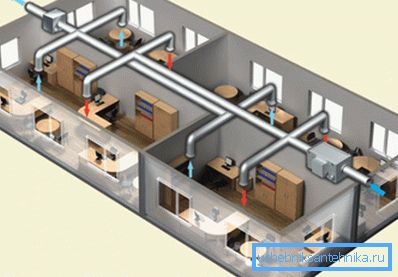 Kontorsrumsventilationssystemdiagram Kontorsrumsventilationssystemdiagram