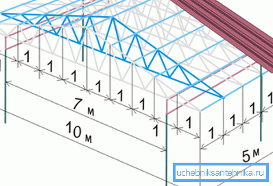 Scheme hängande strukturer.