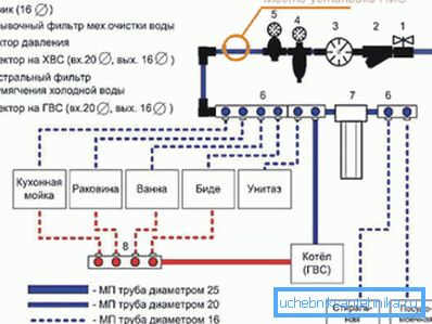 Scheme of Internal Wiring Network.