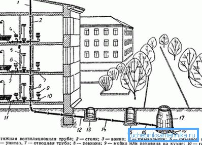 Diagram över intern ventilation av ett trattrör i ett trehus hus