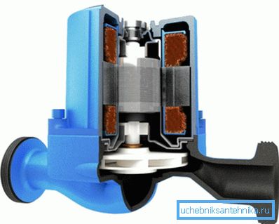 Våt-typ vattenpump krets Våt-typ vattenpump krets