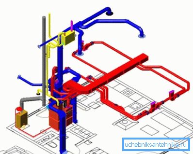 Schema för luftuppvärmning och ventilation