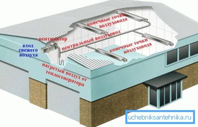 Luftvärmekrets Luftvärmekrets