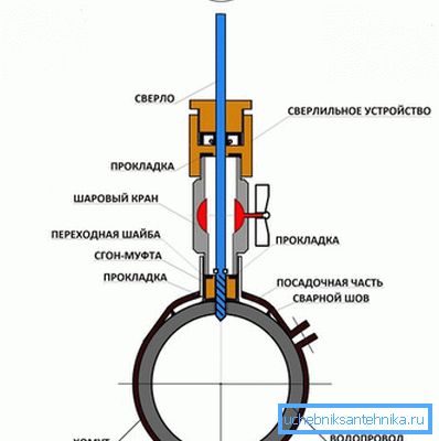 Diagram över hela strukturen, som kommer att genomföra bindningen