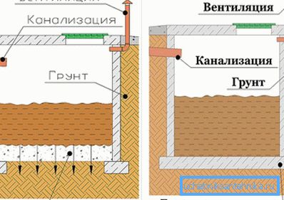 Diagram över cesspools med och utan botten Diagram över cesspools med och utan botten