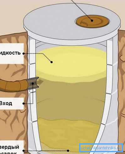 Cesspit Diagram