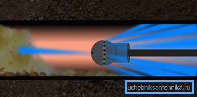 Schemat för hydrodynamisk rengöring
