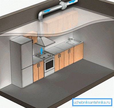 Utsläppsventilation