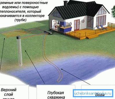 Energianvändningssystem