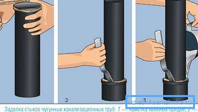 Pig-iron caulking schema
