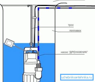 Djupdiagram över dämpningsflödespumpen