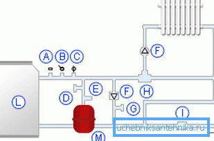 Schema för ett slutet värmesystem Schema för ett slutet värmesystem