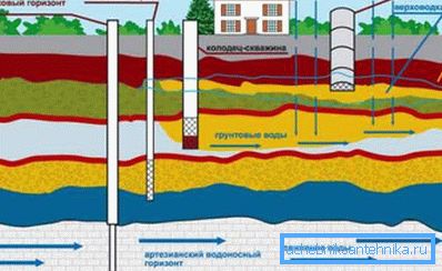 Aquifer förekomstmönster