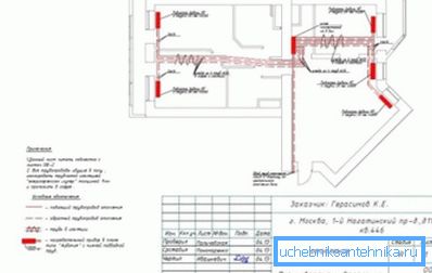 Schematisk del av projektet för en lägenhet Schematisk del av projektet för en lägenhet