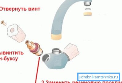 Schematiskt visar processen att ersätta packningen Schematiskt visar processen att ersätta packningen
