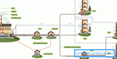 Schematiskt visar värmebanan från värmepumpen till konsumenten.