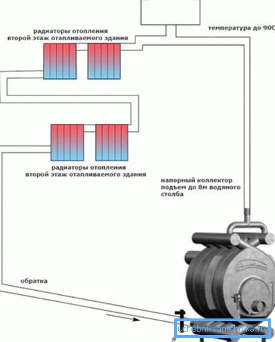 Schematiskt visas uppvärmning med användning av en buleryan med en vattenjacka.