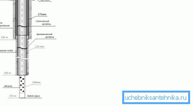 Schematisk del av artesian vattenintag.