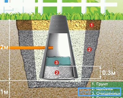 Schematisk illustration av en dräneringsbrunn