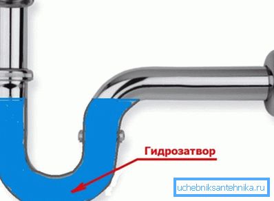 Schematisk representation av vattentätningen
