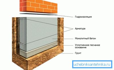 Schematisk representation av remsa grunden