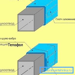Schematisk representation av ljudisolering utomhus