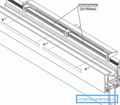Schematisk fönsterram