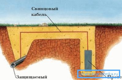 Schematisk representation av passivt skyddsskydd.