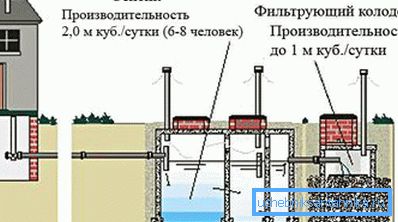 Schematisk representation av septiktanken
