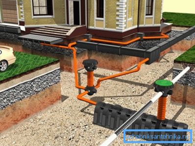 Schematisk överenskommelse av alla nödvändiga delar av liknande system med en gully i en septiktank
