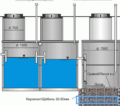 Schematisk anordning septiktank