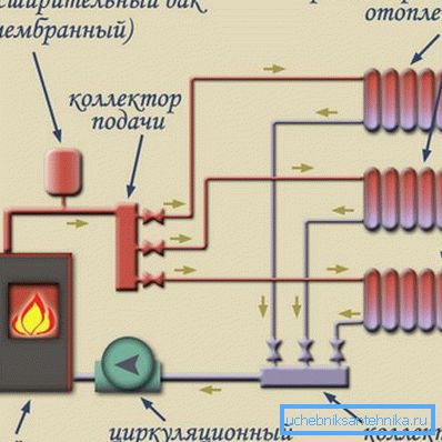 Schematisk bild av tvårörsystemet