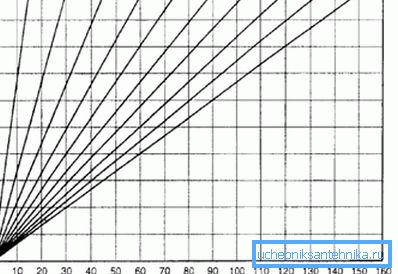 Schematisk representation av linjär expansion.