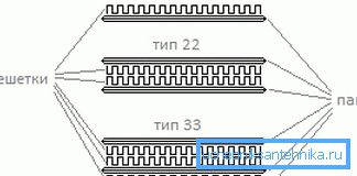 Diagram av modeller av olika slag