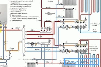 Uppvärmningssystem i privata bostäder inkluderar installation av en kulventil för enkel avlopp av vatten. Uppvärmningssystem i privata bostäder inkluderar installation av en kulventil för enkel avlopp av vatten.