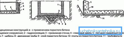 Formationsdräneringssystem
