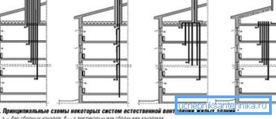 Höghushusventilationssystem