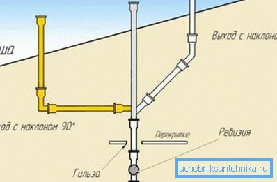Ventilationsterminaldiagram Ventilationsterminaldiagram