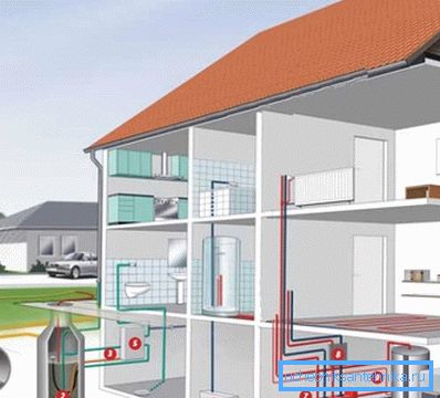 Värmesystemet för ett privat hus är ett av de viktigaste tekniska nätverken.