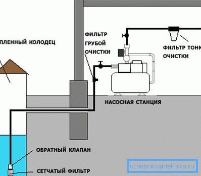 System med pumpstation