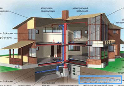 Bostadsventilationssystem