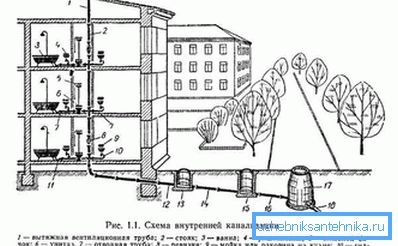 Externa och interna system